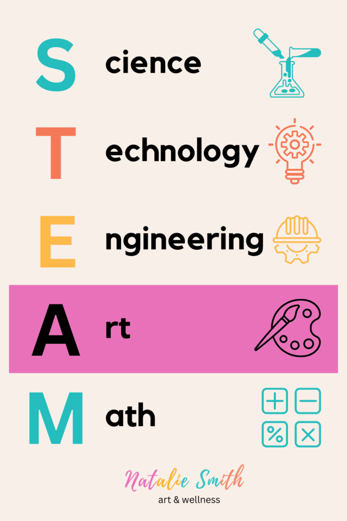 STEAM acronym for science, technology, engineering, art and math.